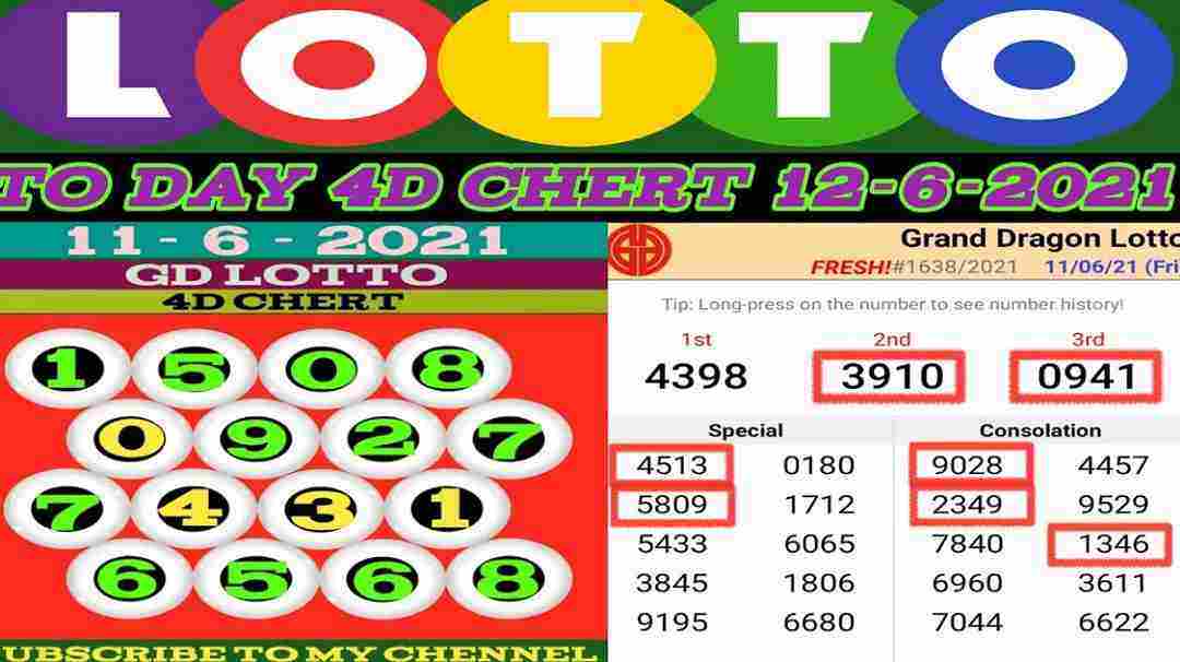 GD Lotto điều hành trực tiếp xổ số 4D Đông Nam Á